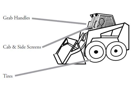 is it worth building skid steer attachments|A Complete Guide to Skid.